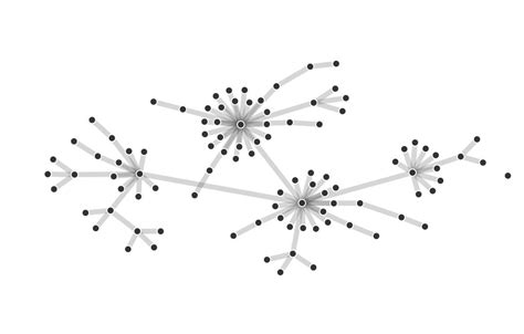 Top Todo Network Graph Flourish