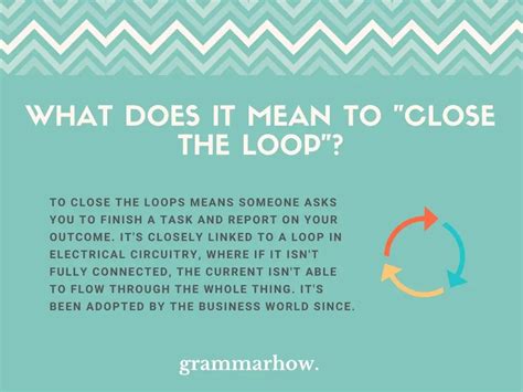 Close The Loop Meaning Origin Usage Examples