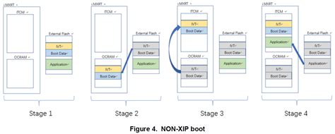 What Is The Boot Sequence For Imx Rt1172 Microcontroller Nxp Community