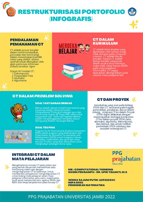 Topik 7 Restrukturisasi Portofolio Infografis PENDALAMAN PEMAHAMAN