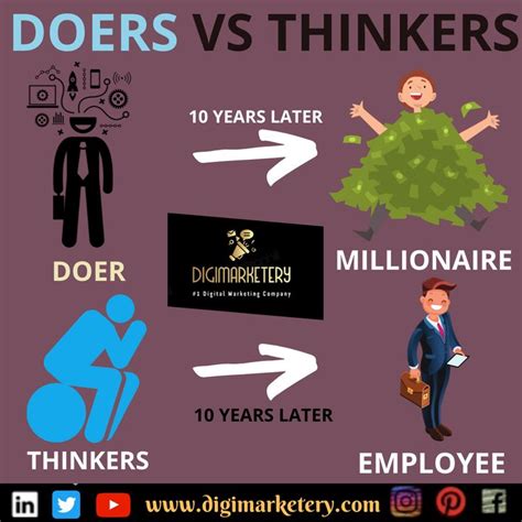 Thinker Vs Doers Digimarketery Best Digital Marketing Company