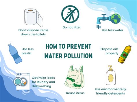 How To Prevent Water Pollution