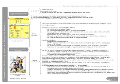 HISTORIA 4º ESO TEMA 4 LIBERALISMO Y NACIONALISMO