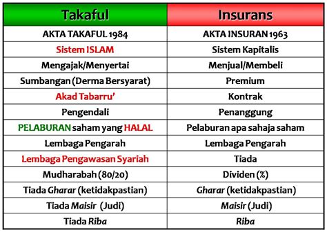In this video, i explain about the. The Best Insurance and Medical Card in Malaysia: KENAPA ...