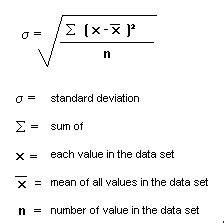 The standard deviation calculator shows you how to calculate the mean and standard deviation of a dataset. Standard Deviation is Better Measurement - ORDNUR TEXTILE ...