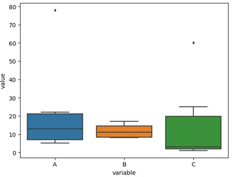 How To Remove Outliers From A Seaborn Boxplot Statology