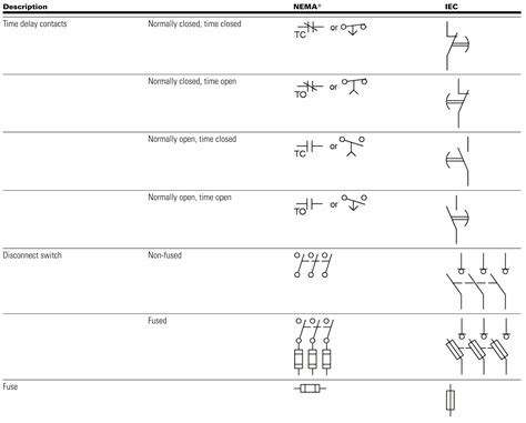 Electrical Schematic Nemaiec Electrical Symbols Comparison Page 1b
