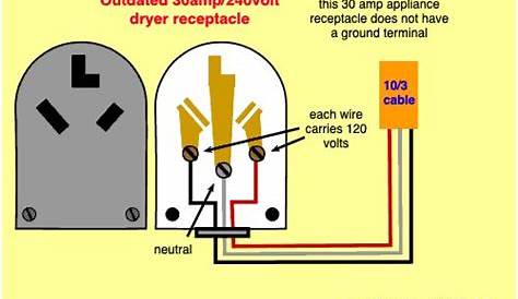 3 Wire 220 Volt Wiring Diagram - Range Cord Installation Guide - I have