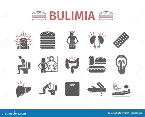 Bulimia Symptoms Treatment Icons Set Vector Signs Stock Vector Illustration Of Sick