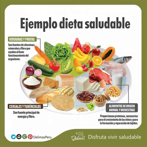 Ejemplo Dieta Saludable Aprende A Comer Sano Y Equilibrado