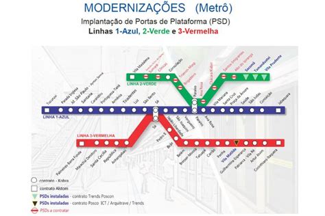 Meta do Metrô é ter portas de plataformas em todas as suas estações Metrô CPTM