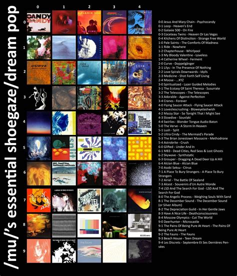 Pitchforks 50 Best Shoegaze Albums Of All Time Rindieheads
