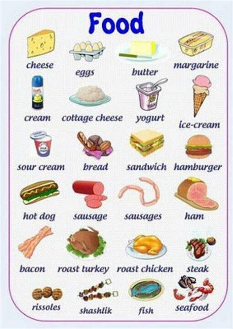 French Food Words In English Foods Details