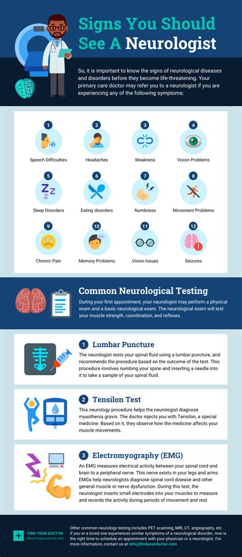 Infografía De Lista De Diagnóstico De Síntomas Neurológicos Venngage
