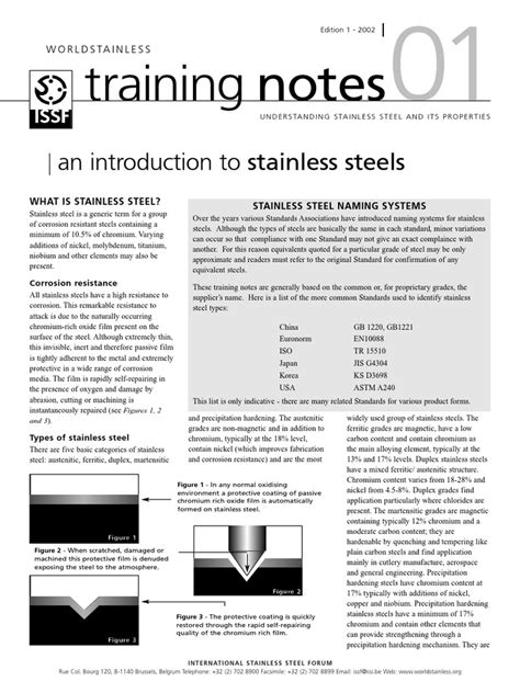 Introduction To Stainless Steels Pdf Stainless Steel Steel