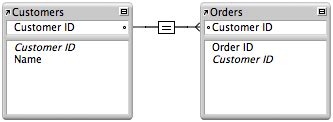 What Is One To Many Relationship In Database With Example Quyasoft