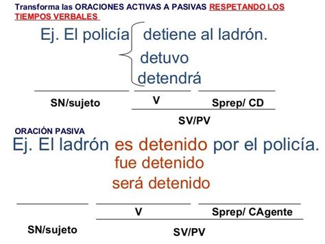 Las Oraciones Pasivas Y El Complemento Agente