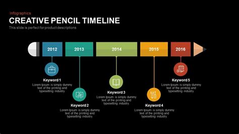 Creative Pencil Timeline Powerpoint Keynote Slidebazaar