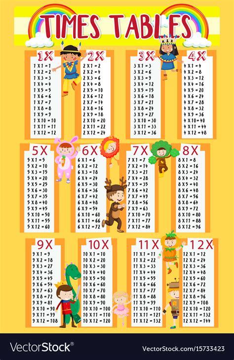 14 Times Table Chart For Kids Images And Photos Finder