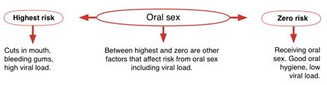 Oral Sex And Aids Amateur Male Sex