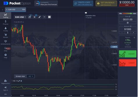 Binary Options Strategy Beginner Friendly Trading Systems Explained