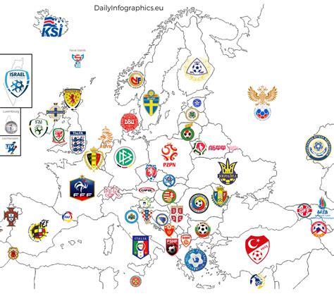 Crests Of European Football Associations Uefa Only Europe