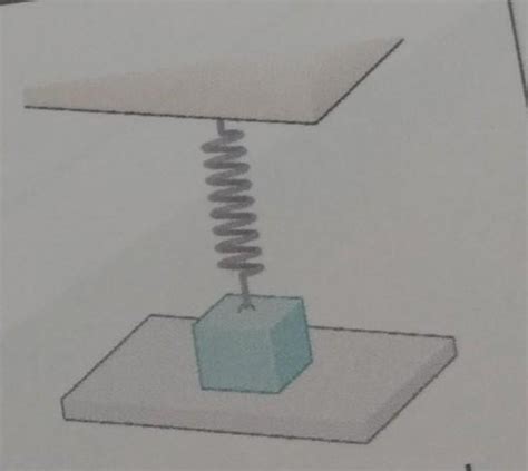 A Figura Representa Um Corpo De Massa 0045 Kg Que Deforma Uma Mola De Constante Elástica 75nm