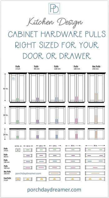 Drawers and cabinets range in size, so it can be difficult to determine what size you need. The Right Length Cabinet Pulls for Doors and Drawers | Kitchen cabinet pulls, Kitchen hardware ...