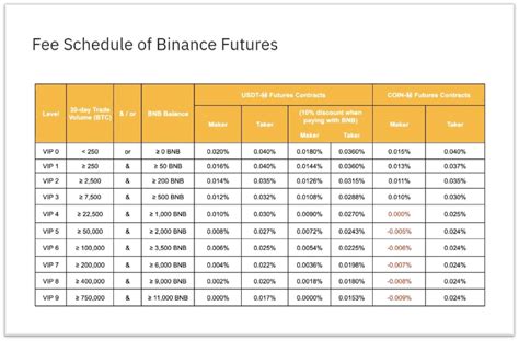An excessive level of leveraged cryptocurrency trading puts households at risk of financial damages considering the instability of crypto, he said. Binance Futures is launching a LINK/USD Coin-Margined ...