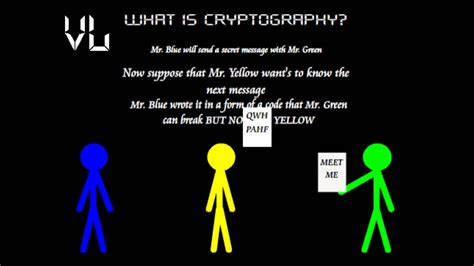 Staking generally refers to the holding of your cryptocurrency funds in a wallet and hence supporting the functionality of a blockchain system. What is Cryptography? - YouTube