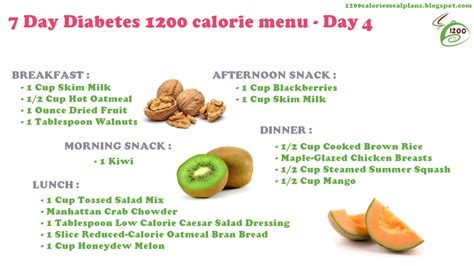 1 Calorie Diet Menu 7 Day Lose 20 Pounds Weight Loss Meal Plan