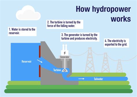 The Simple Guide To Renewable Energy Sources •