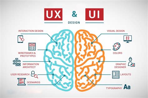 What Is Ui Ux Designer Know It Info