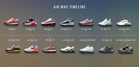 Nike Air Max Sneakers For Women