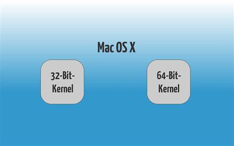 Mac Os X Systemstart Mit 32 Oder 64 Bit Kernel
