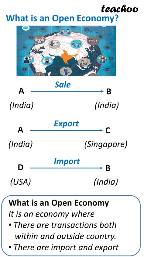 [Class 12 Eco] Difference between Open Economy and Closed Economy