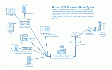 What Is Pbx Business Phone Systems Guide 2021