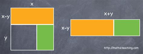 Visual representations of the difference of two squares - Mathematics ...