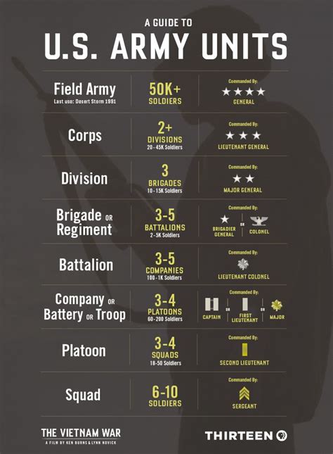 Us Army Units Explained From Squads To Brigades To Corps Army