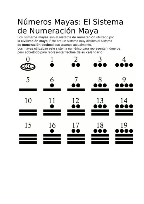 Numeros Mayas N Meros Mayas El Sistema De Numeraci N Maya Los