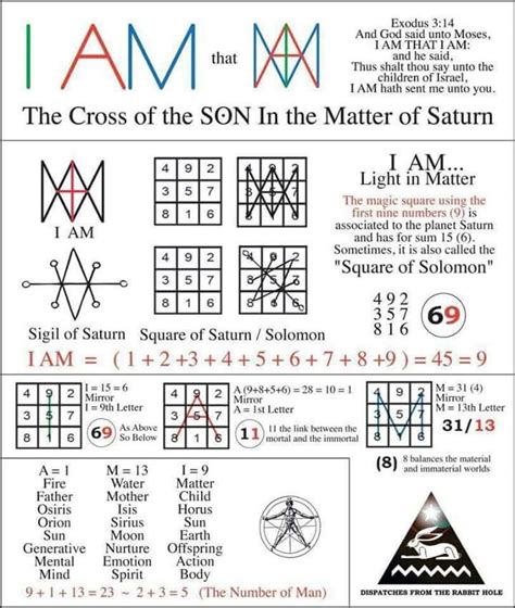 Pin By Atiya Kai On Numerology Sacred Geometry Meanings Sacred