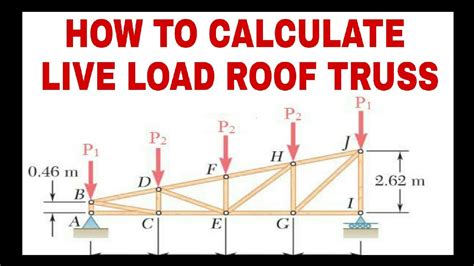 Live Load Calculations On Roof Truss Civiconcept Youtube