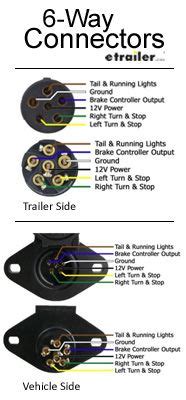 112 900 просмотров 112 тыс. 6-Way connectors allow the basic hookup of your running, turn, and brake lights. The ground and ...