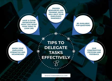 How To Delegate Tasks Effectively To Your Team Tonika Bruce