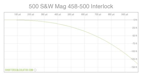 500 Sandw Mag 458 500 Interlock