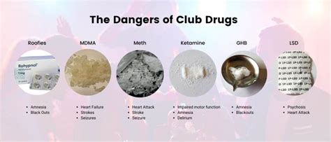 The Dangers Of Club Drugs Safe And Sound Treatment