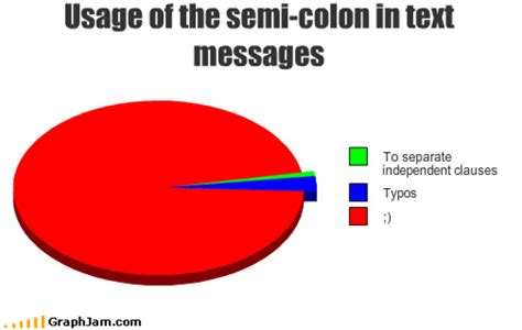 Correct usage of the semicolon (;) the semicolon is used when connecting two sentences or however, now that i'm older and in the process of learning a foreign language; use semicolon however | kullee