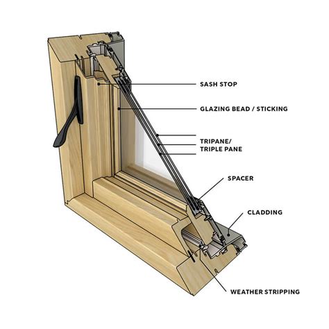 Parts Of A Window Diagram Of A Window Marvin Marvin