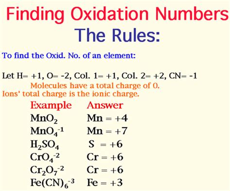Does this mean for fe (iron) it's 0 to +3? Chemistry-Redox Reaction: Rules for Assigning Oxidation number