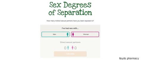 Sexual Health Week Online Test Estimates How Many People Youve